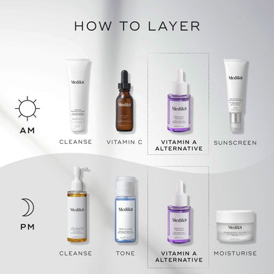 Skincare regimen infographic: AM uses cleanse, Vitamin C, Medik8 Bakuchiol Peptides™ (Vitamin A alternative), and sunscreen. PM includes cleanse, tone, age-defying serum with Medik8 Bakuchiol Peptides™, and moisturize.