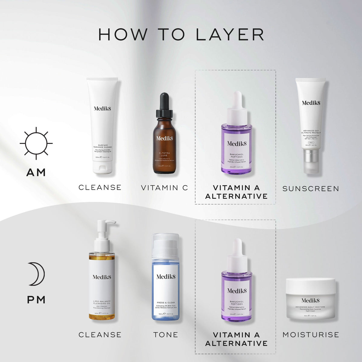 Skincare regimen infographic: AM uses cleanse, Vitamin C, Medik8 Bakuchiol Peptides™ (Vitamin A alternative), and sunscreen. PM includes cleanse, tone, age-defying serum with Medik8 Bakuchiol Peptides™, and moisturize.