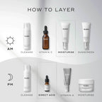 Skincare routine guide: Morning includes cleanse, vitamin C, Medik8 Balance Moisturiser™ & Glycolic Acid Activator™, sunscreen. Evening includes cleanse, AHA Surface Perfector direct acid, vitamin A, moisturize.