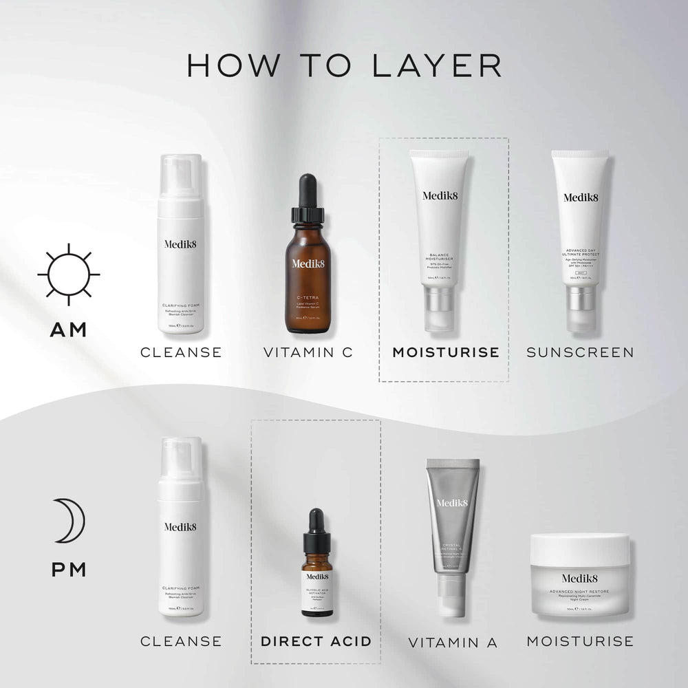 Skincare routine guide: Morning includes cleanse, vitamin C, Medik8 Balance Moisturiser™ & Glycolic Acid Activator™, sunscreen. Evening includes cleanse, AHA Surface Perfector direct acid, vitamin A, moisturize.
