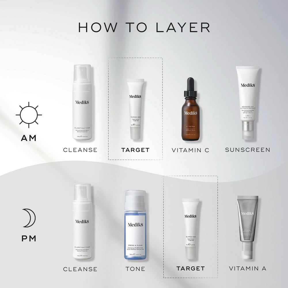 Skincare routine diagram with Medik8 products: AM steps include cleanse, target, Vitamin C, and sunscreen. PM steps involve cleansing, toning, targeting blemishes using Blemish SOS™ featuring salicylic acid for treatment, and applying Vitamin A.