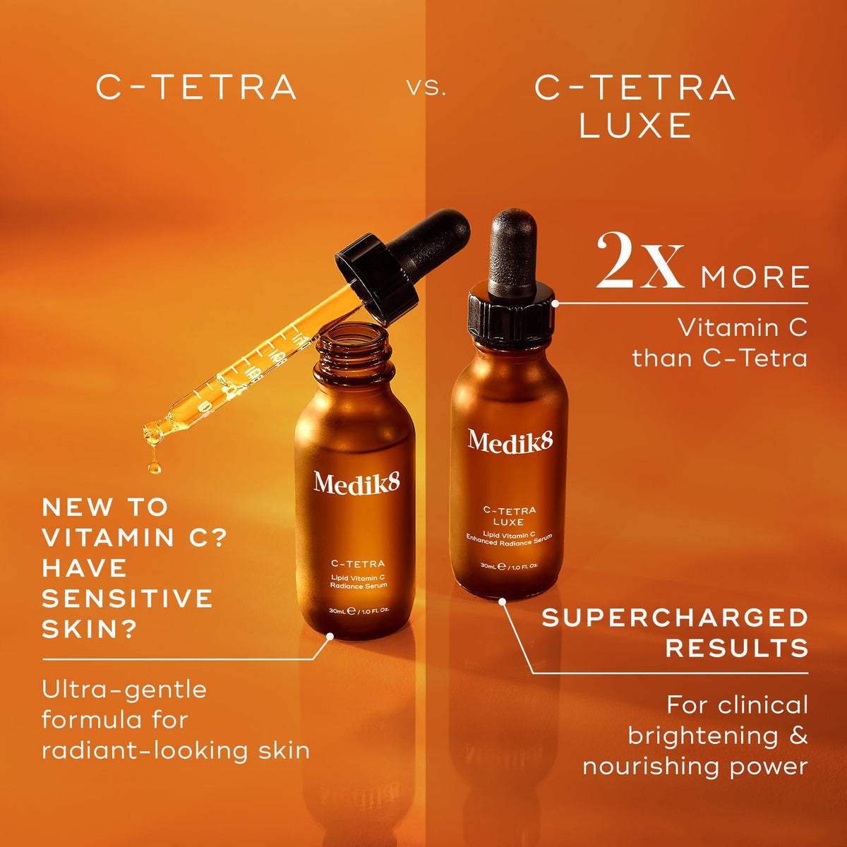 Two Medik8 bottles are shown: on the left, C-Tetra with a dropper, and on the right, C-Tetra® Luxe (Travel Size). The text notes Luxe has 2x more Vitamin C for enhanced brightening and nourishment, making both ideal for radiant hydration.