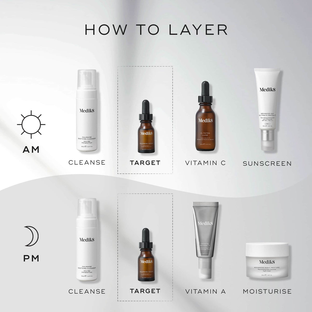 Skincare routine chart: AM steps - cleanse, target, vitamin C, sunscreen; PM steps - cleanse, target with Medik8's Calmwise™ Serum for anti-redness using teprenone, moisturize. Features vivid product images.