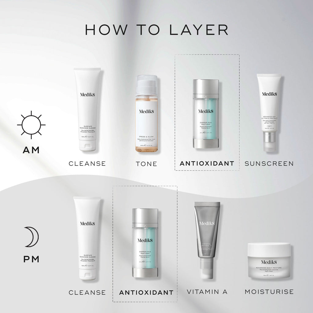 The skincare routine guide includes Medik8's Copper PCA Peptides™ for cleansing, toning, and moisturizing with age-defying peptides, plus an antioxidant blend with sunscreen and vitamin A to keep your skin youthful and radiant all day.