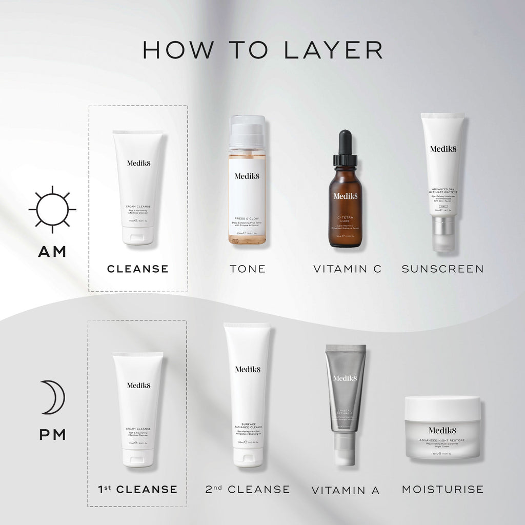 Skincare layering chart: Morning routine includes cleanse, tone, vitamin C, sunscreen. Evening involves Medik8's Cream Cleanse™, second cleanse with a gentle option for dry or sensitive skin, followed by vitamin A and shea butter. Each step features associated products.