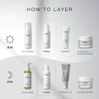 Skincare routine diagram showing a morning regimen: cleanse, daily toner, hydrate with vitamin C + sunscreen; evening regimen: cleanse, use Medik8 Daily Refresh Balancing Toner™, apply vitamin A and moisturize.