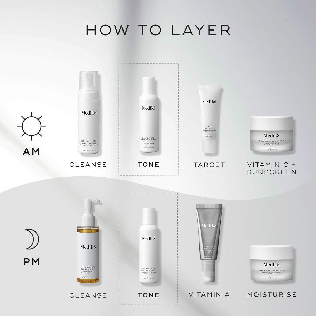 Skincare routine diagram showing a morning regimen: cleanse, daily toner, hydrate with vitamin C + sunscreen; evening regimen: cleanse, use Medik8 Daily Refresh Balancing Toner™, apply vitamin A and moisturize.