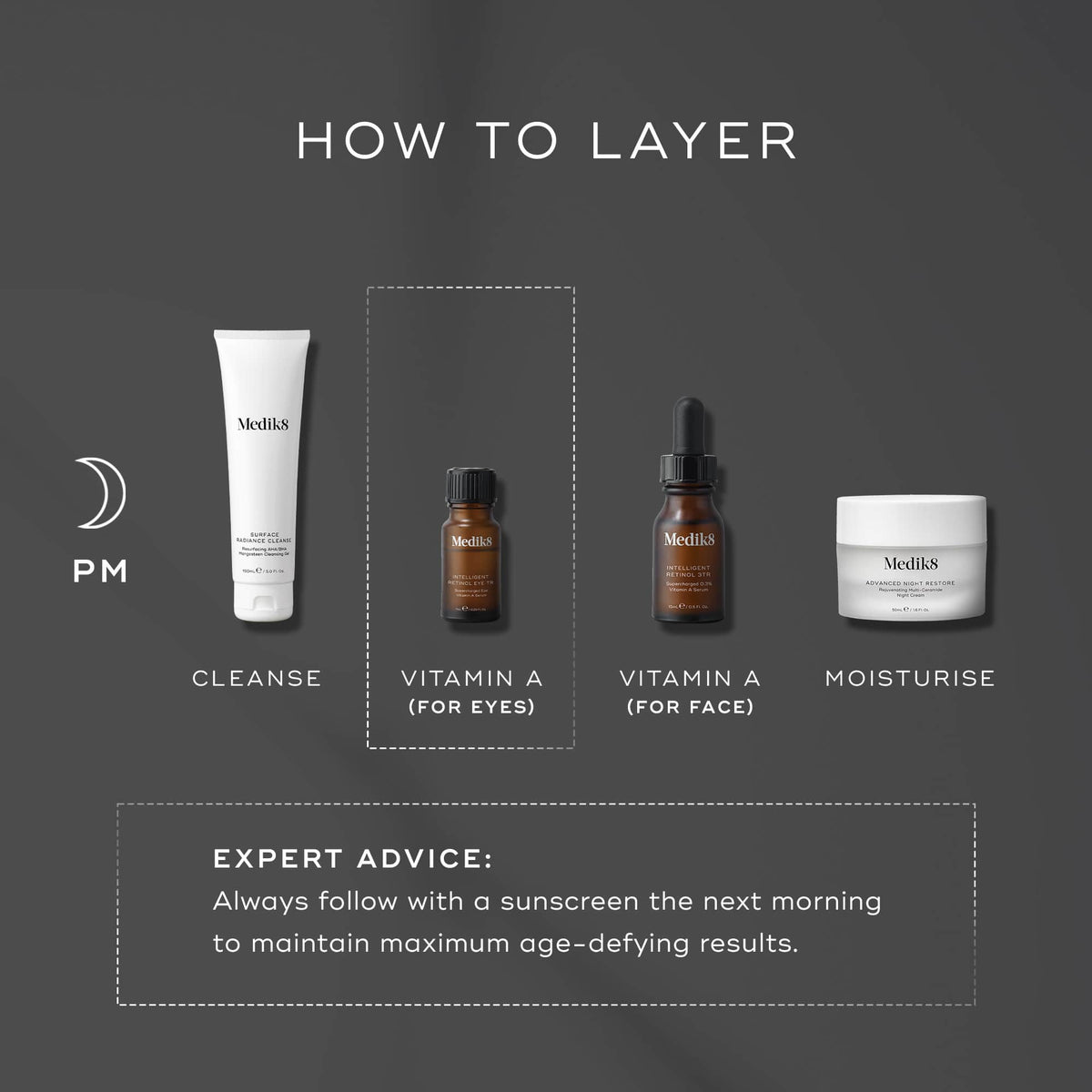 Skincare routine PM steps: cleanse with gel, apply Medik8's Intelligent Retinol Eye TR™ to target fine lines around eyes and face, moisturize. Experts advise using sunscreen the next morning.