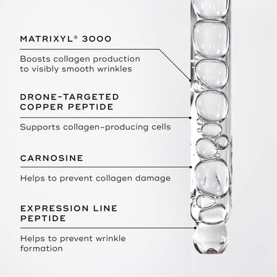 Diagram of Liquid Peptides™ by Medik8: A glass tube with clear liquid and labels—Matrixyl 3000, Drone-Targeted Copper Peptide, Carnosine, and Expression Line Peptide—all ingredients effectively target deep wrinkles and expression lines.