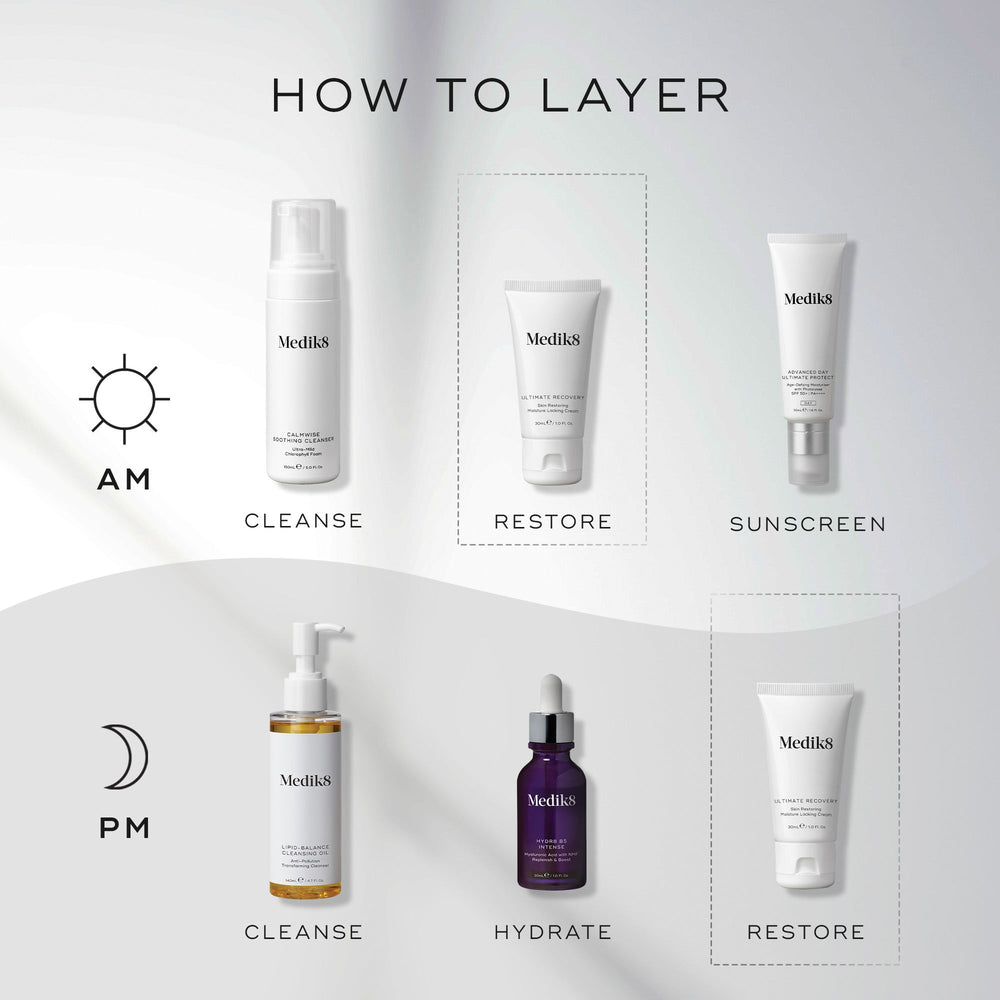 Skincare layering: Morning - cleanse, restore, apply sunscreen; Evening - cleanse, hydrate with a restorative cream, and apply Medik8's Ultimate Recovery™ for compromised skin.