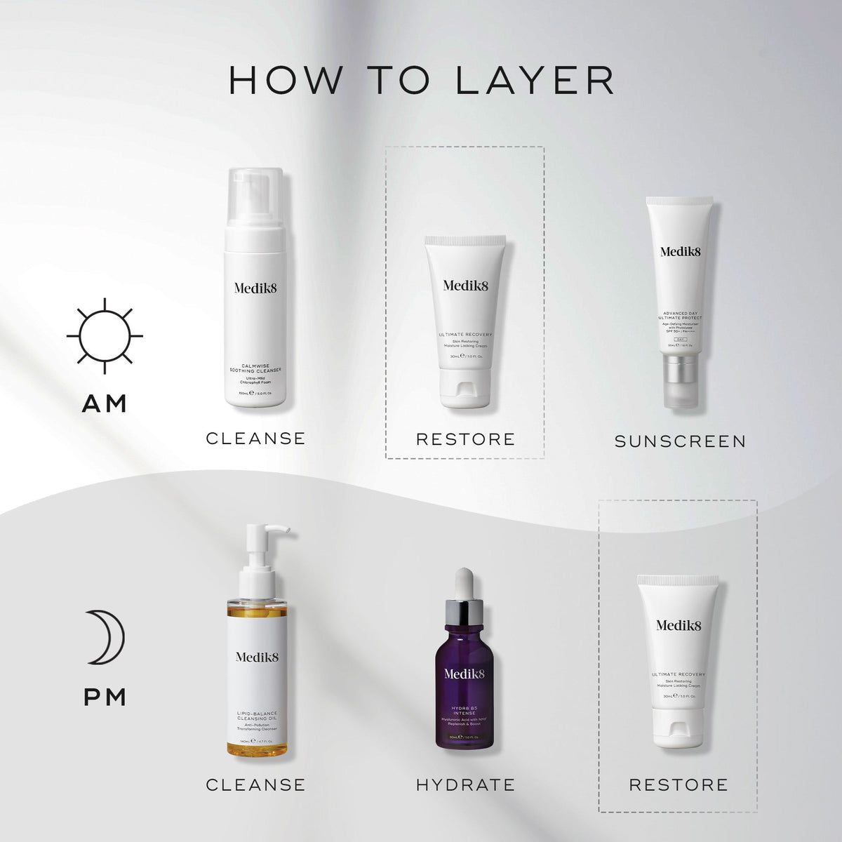 Skincare layering: Morning - cleanse, restore, apply sunscreen; Evening - cleanse, hydrate with a restorative cream, and apply Medik8's Ultimate Recovery™ for compromised skin.