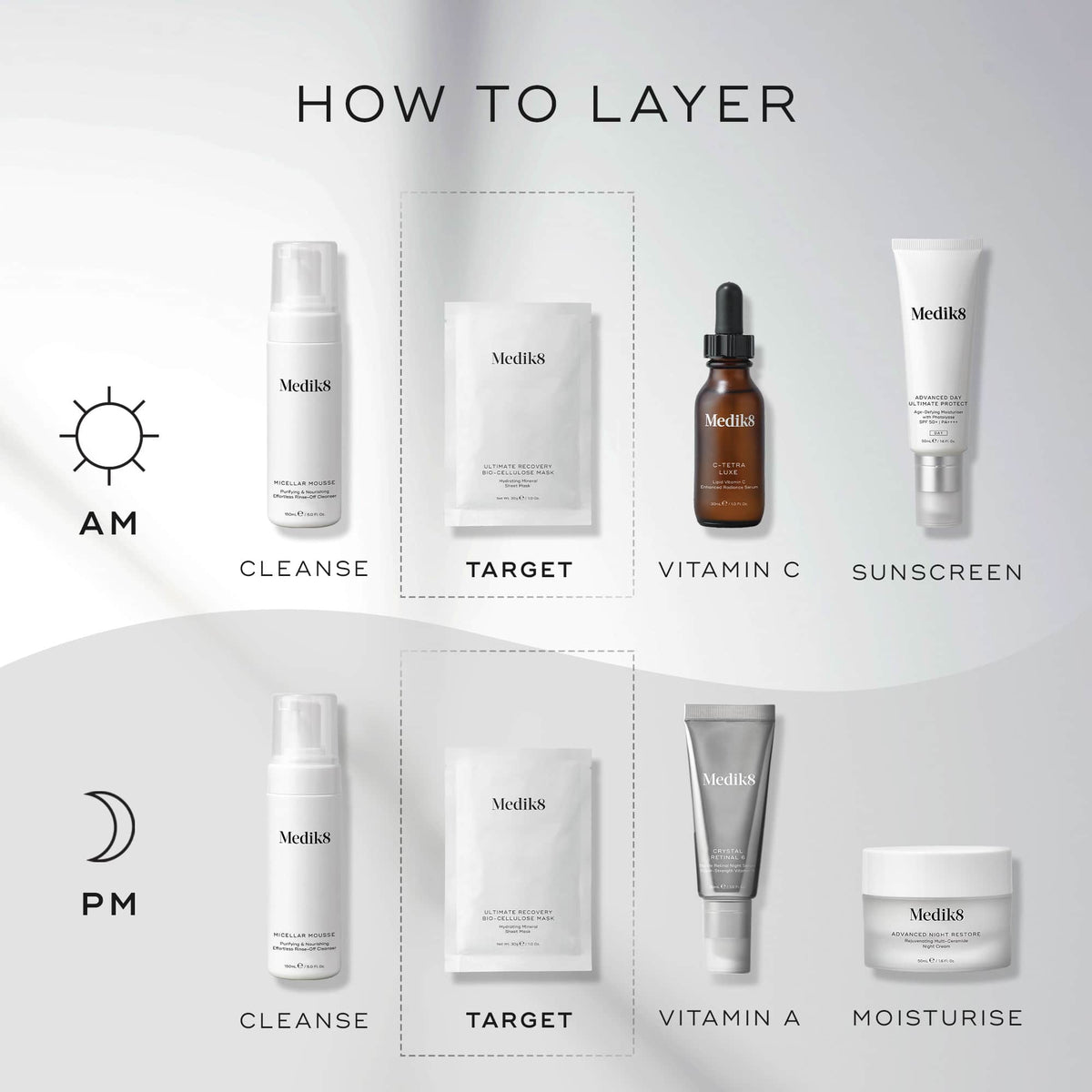 An infographic for sensitive skincare featuring AM/PM routines: cleanse, target, vitamin C, sunscreen in AM; cleanse, target, apply Medik8's Ultimate Recovery™ Bio-Cellulose Mask or vitamin A and moisturize in PM.