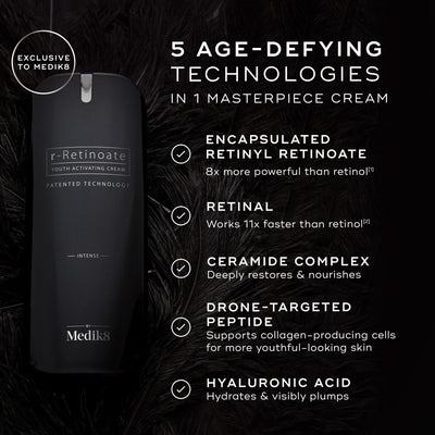 A sleek black bottle of Medik8's r-Retinoate® Intense cream sits on a dark textured surface. The text highlights five age-defying technologies: retinyl retinoate, vitamin A, ceramide complex, peptides, and hyaluronic acid for optimal wrinkle reduction.