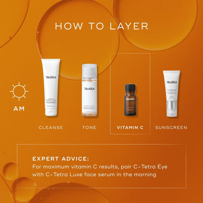 Skincare routine image showing a four-step process: cleanse, tone, apply vitamin C serum, and sunscreen. Features expert advice on treating fine lines by pairing Medik8's C-Tetra® Eye with C-Tetra Luxe face serum for a radiant morning glow.