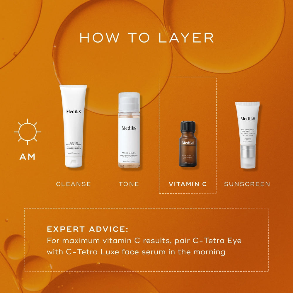 Skincare routine image showing a four-step process: cleanse, tone, apply vitamin C serum, and sunscreen. Features expert advice on treating fine lines by pairing Medik8's C-Tetra® Eye with C-Tetra Luxe face serum for a radiant morning glow.