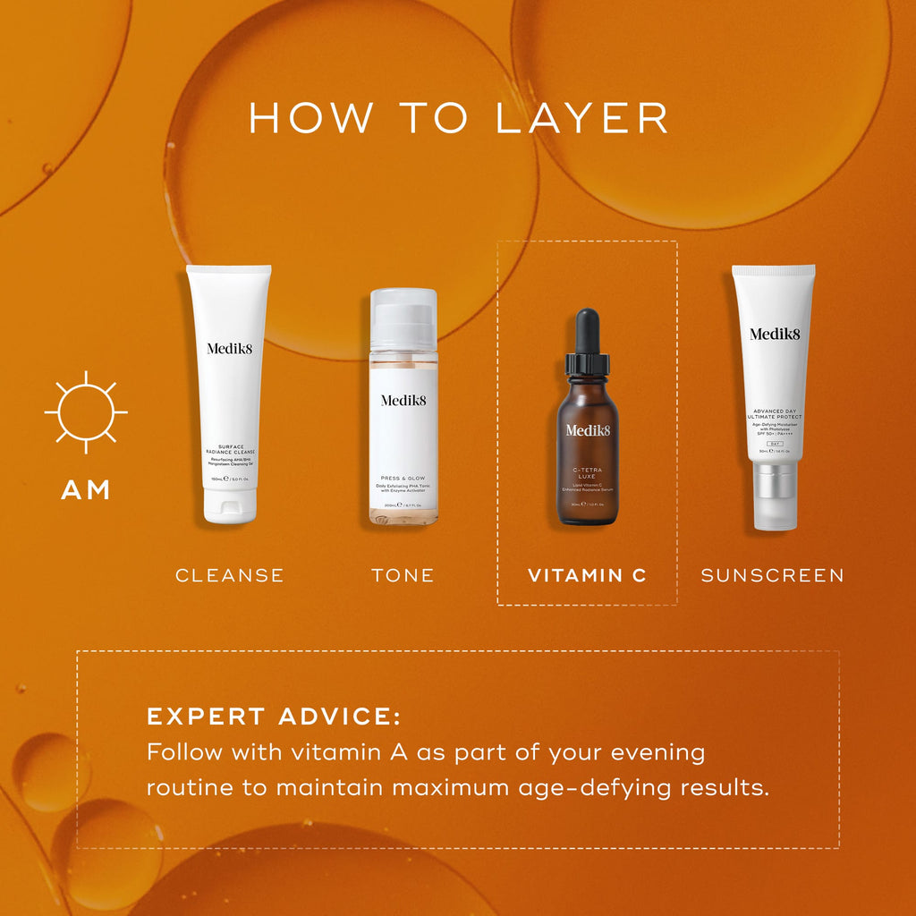 Morning skincare routine diagram: cleanser, toner, Medik8's C-Tetra® Luxe (Travel Size) serum for radiance, and sunscreen. Expert advice suggests adding a hydrating serum and vitamin A for evening. Orange background.