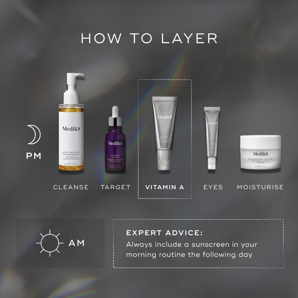 The skincare routine graphic shows a PM regimen: cleanse, target, apply Medik8's Crystal Retinal® or vitamin A serum, care for eyes, and moisturize. For AM tips, always include sunscreen. Products are elegantly arranged in bottles and tubes on a dark backdrop.