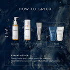 PM skincare routine guide using four products: Cleanser, Toner, Vitamin A, and Medik8's H.E.O.® Mask. Offers expert advice for plump skin by using Hydr8 B5 Intense between applications to enhance results.