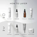 Skincare routine chart for optimal hydration: AM - Cleanse, Hydr8 with Medik8 Hydr8 B5™, Vitamin C, Sunscreen. PM - Cleanse, Hydr8 with Medik8 Hydr8 B5™ serum for fine lines, Vitamin A, Moisturize.
