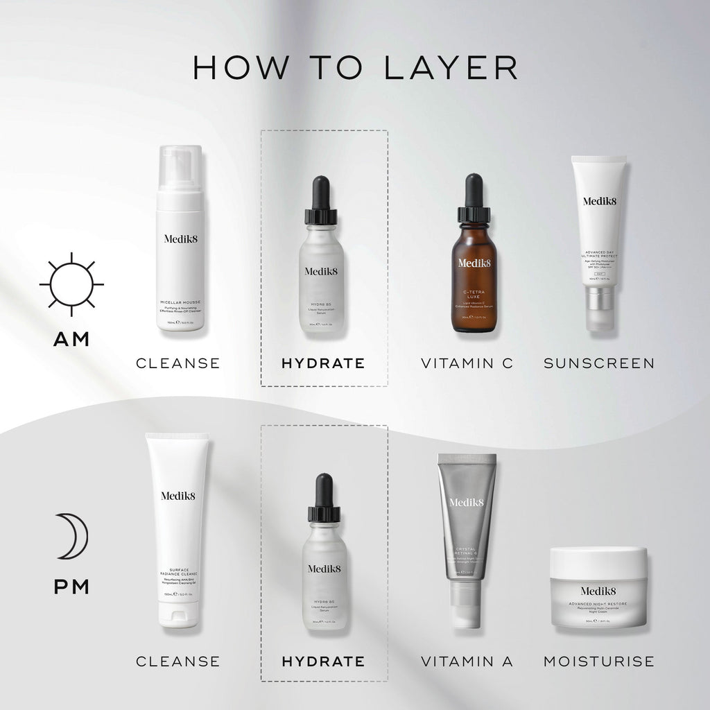 Skincare routine chart for optimal hydration: AM - Cleanse, Hydr8 with Medik8 Hydr8 B5™, Vitamin C, Sunscreen. PM - Cleanse, Hydr8 with Medik8 Hydr8 B5™ serum for fine lines, Vitamin A, Moisturize.