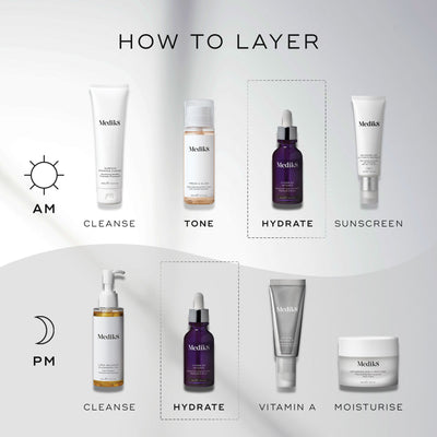Skincare routine chart: AM steps - Cleanse, Tone, Hydrate, apply sunscreen; PM steps - Cleanse, use Medik8's Hydr8 B5™ (Travel Size) serum to hydrate, apply Vitamin A, and then moisturise.