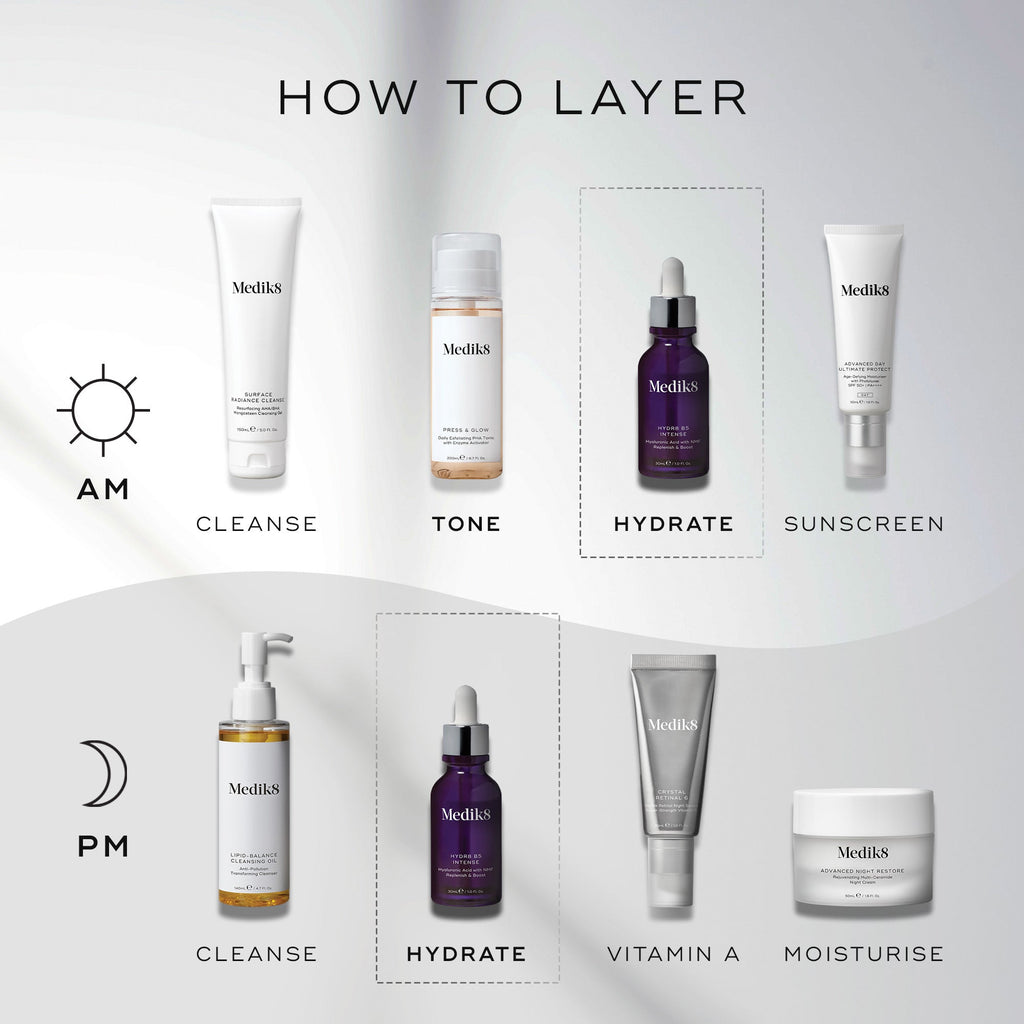 Skincare routine chart: AM steps - Cleanse, Tone, Hydrate, apply sunscreen; PM steps - Cleanse, use Medik8's Hydr8 B5™ (Travel Size) serum to hydrate, apply Vitamin A, and then moisturise.