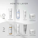 Skincare layering guide: AM routine includes cleanse, tone, target, vitamin C + sunscreen with Medik8 Pore Cleanse Gel™ Intense; PM routine features first cleanse, cleanse with AHA/BHA complex for exfoliation, vitamin A, and moisturize.