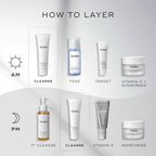 Skincare layering guide: AM routine includes cleanse, tone, target, vitamin C + sunscreen with Medik8 Pore Cleanse Gel™ Intense; PM routine features first cleanse, cleanse with AHA/BHA complex for exfoliation, vitamin A, and moisturize.