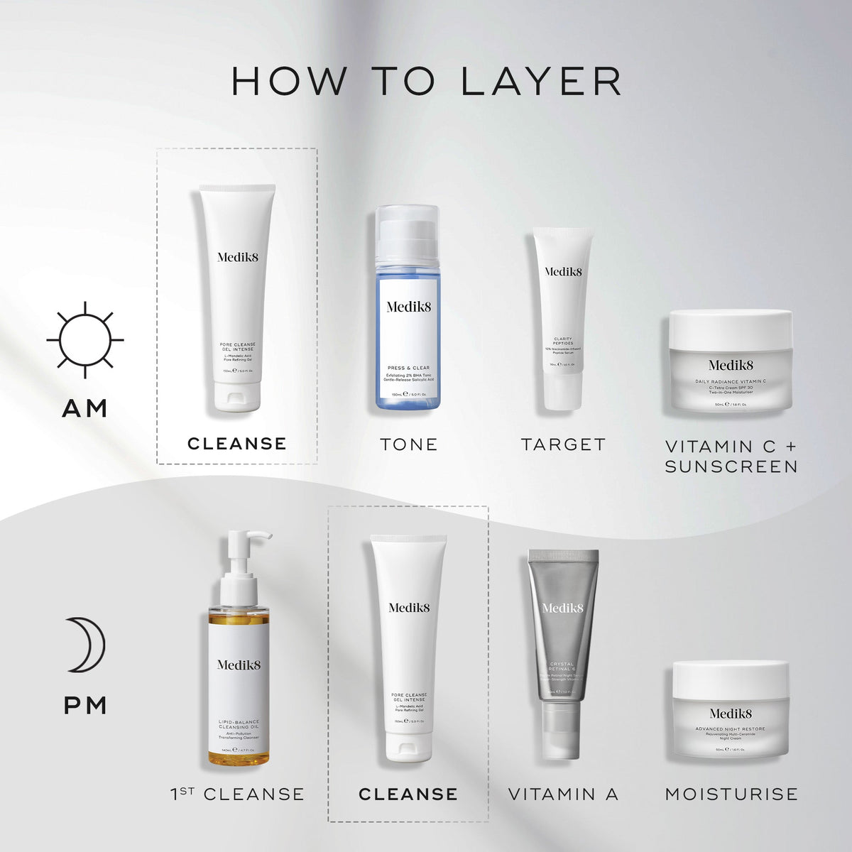 Skincare layering guide: AM routine includes cleanse, tone, target, vitamin C + sunscreen with Medik8 Pore Cleanse Gel™ Intense; PM routine features first cleanse, cleanse with AHA/BHA complex for exfoliation, vitamin A, and moisturize.