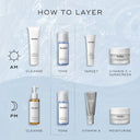 Image of a skincare routine using Medik8's Press & Clear™ for AM and PM: cleanse, tone with BHA toner for blemish-prone skin, apply serum, moisturize; finish with sunscreen in the AM and vitamin A in the PM for clearer skin.