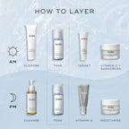 Image of a skincare routine using Medik8's Press & Clear™ for AM and PM: cleanse, tone with BHA toner for blemish-prone skin, apply serum, moisturize; finish with sunscreen in the AM and vitamin A in the PM for clearer skin.