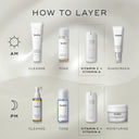 Infographic showing a skincare routine: AM - Cleanse, tone, use Vitamin C + Medik8 r-Retinoate® Day & Night serum, sunscreen. PM - Cleanse, tone, apply Vitamin C + r-Retinoate® for rejuvenation, then moisturize.