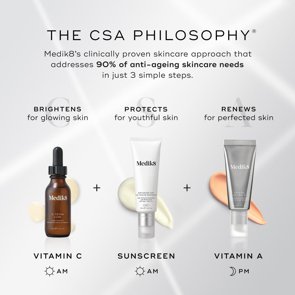 The CSA Philosophy skincare regimen includes Vitamin C serum for brightening, sunscreen for protection, and Medik8 Crystal Retinal® for renewal.
