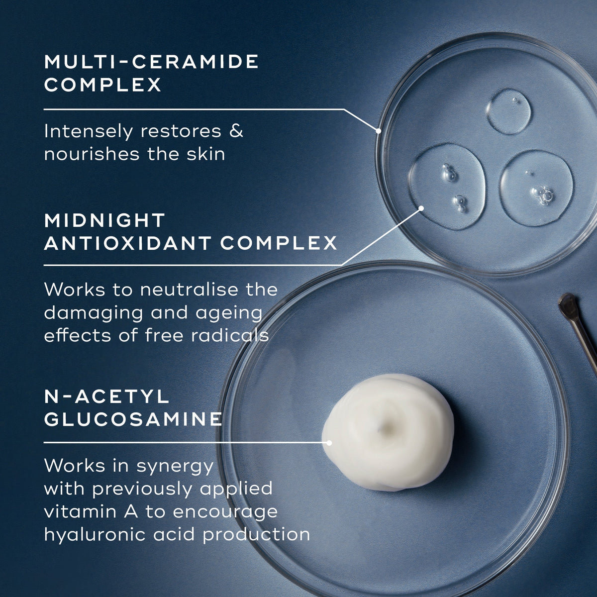 The Medik8 Advanced Night Restore™ (Travel Size) image highlights text on the benefits of Multi-Ceramide Complex, Midnight Antioxidant Complex, and N-Acetyl Glucosamine. Petri dishes display product texture for plump, hydrated skin in an effective overnight skincare routine.