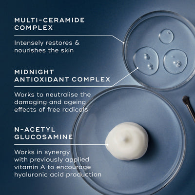 Showcase Advanced Night Restore™ ingredients, including ceramide-rich formula, midnight antioxidant complex, and N-acetyl glucosamine from Medik8 on a blue backdrop with transparent dishes. See how they combine to expertly plump and revitalize your skin overnight.