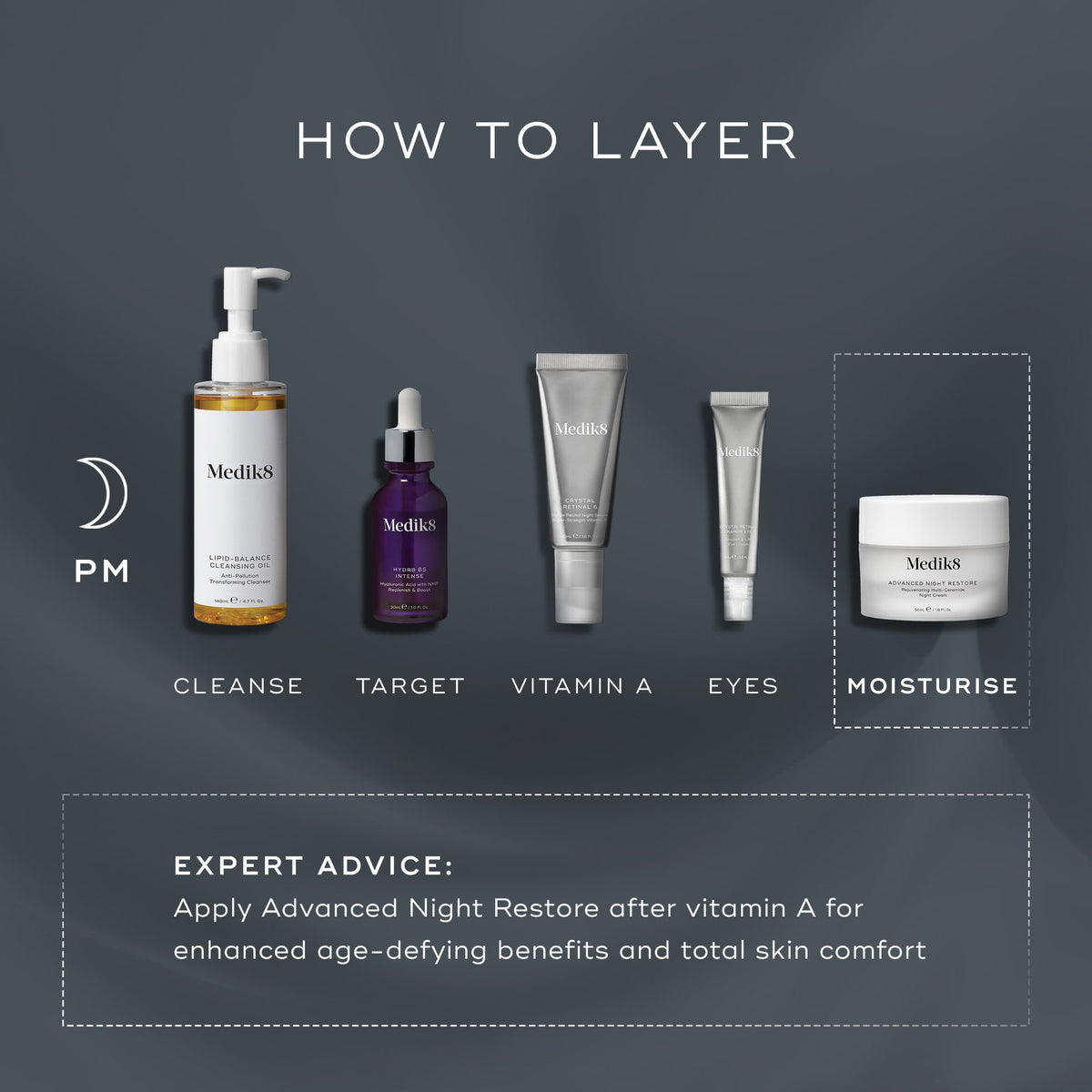 Infographic showing a five-step skincare routine: cleanse, target, vitamin A, eyes, moisture. Includes expert tip to apply Medik8's Advanced Night Restore™ (Travel Size) after vitamin A for optimal overnight care to wake up with plump, hydrated skin.
