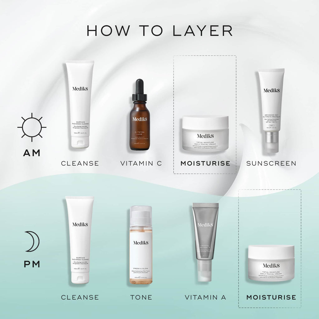 Skincare layering guide: AM routine with cleanse, Vitamin C, Total Moisture Daily Facial Cream™ by Medik8, sunscreen for deep hydration; PM routine with cleanse, tone, Vitamin A, and Total Moisture Daily Facial Cream™ enriched with prebiotic peptide for best microbiome support.