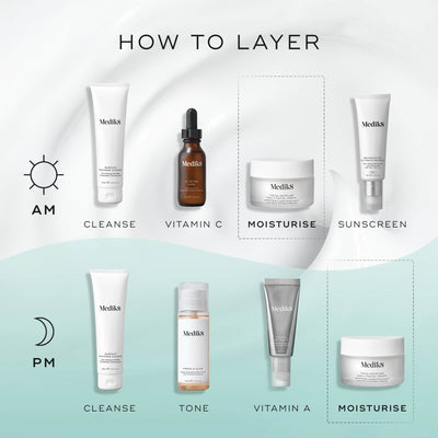 Skincare layering guide: AM routine with cleanse, Vitamin C, Total Moisture Daily Facial Cream™ by Medik8, sunscreen for deep hydration; PM routine with cleanse, tone, Vitamin A, and Total Moisture Daily Facial Cream™ enriched with prebiotic peptide for best microbiome support.