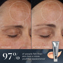 Before and after comparison of a woman's forehead using Medik8's Crystal Retinal® shows reduced aging signs, with a tube in the corner. Text indicates 97% reported more youthful skin.