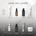 Skincare routine chart detailing AM and PM steps: for AM, cleanse, use vitamin C, target treatment, and sunscreen; for PM, cleanse, apply Medik8 Cyprus Liquid Peptides Advanced MP for wrinkle reduction, use vitamin A serum, and moisturize.
