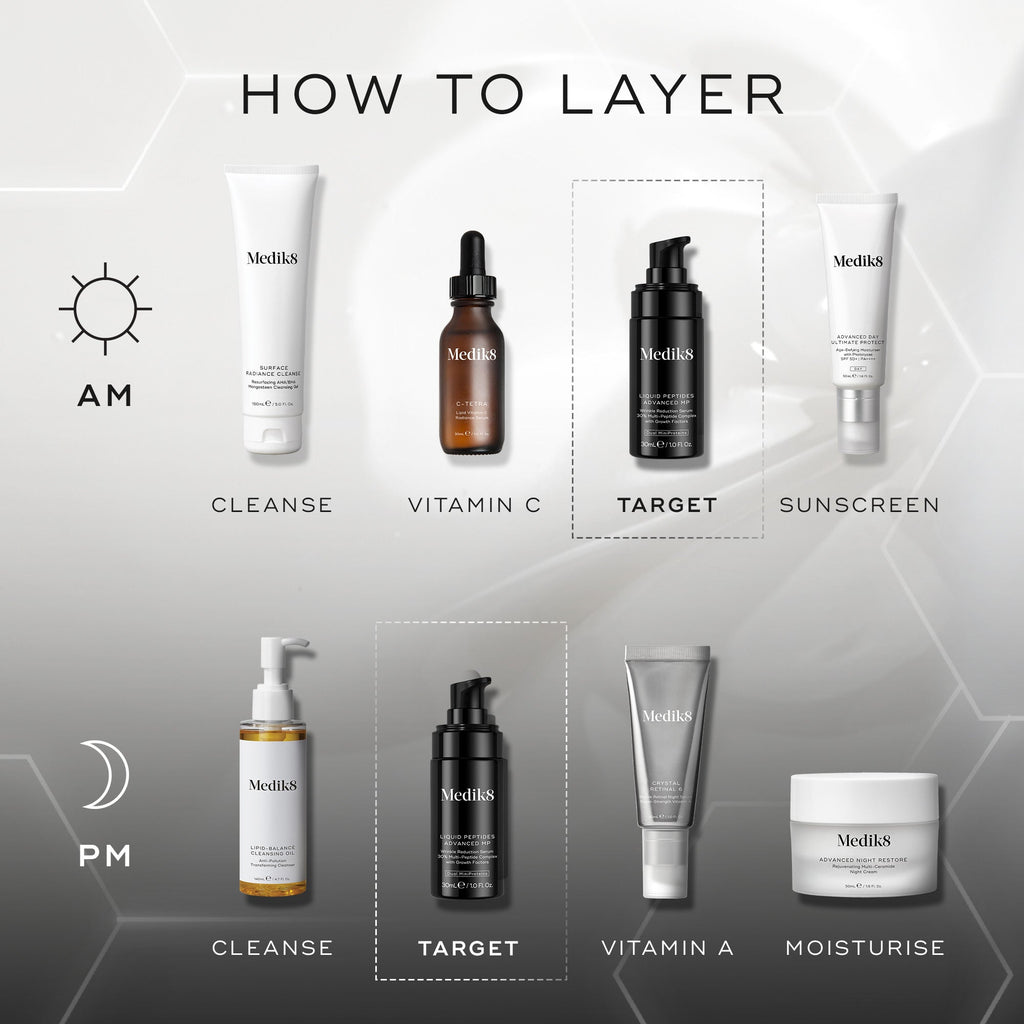 Skincare routine chart detailing AM and PM steps: for AM, cleanse, use vitamin C, target treatment, and sunscreen; for PM, cleanse, apply Medik8 Cyprus Liquid Peptides Advanced MP for wrinkle reduction, use vitamin A serum, and moisturize.