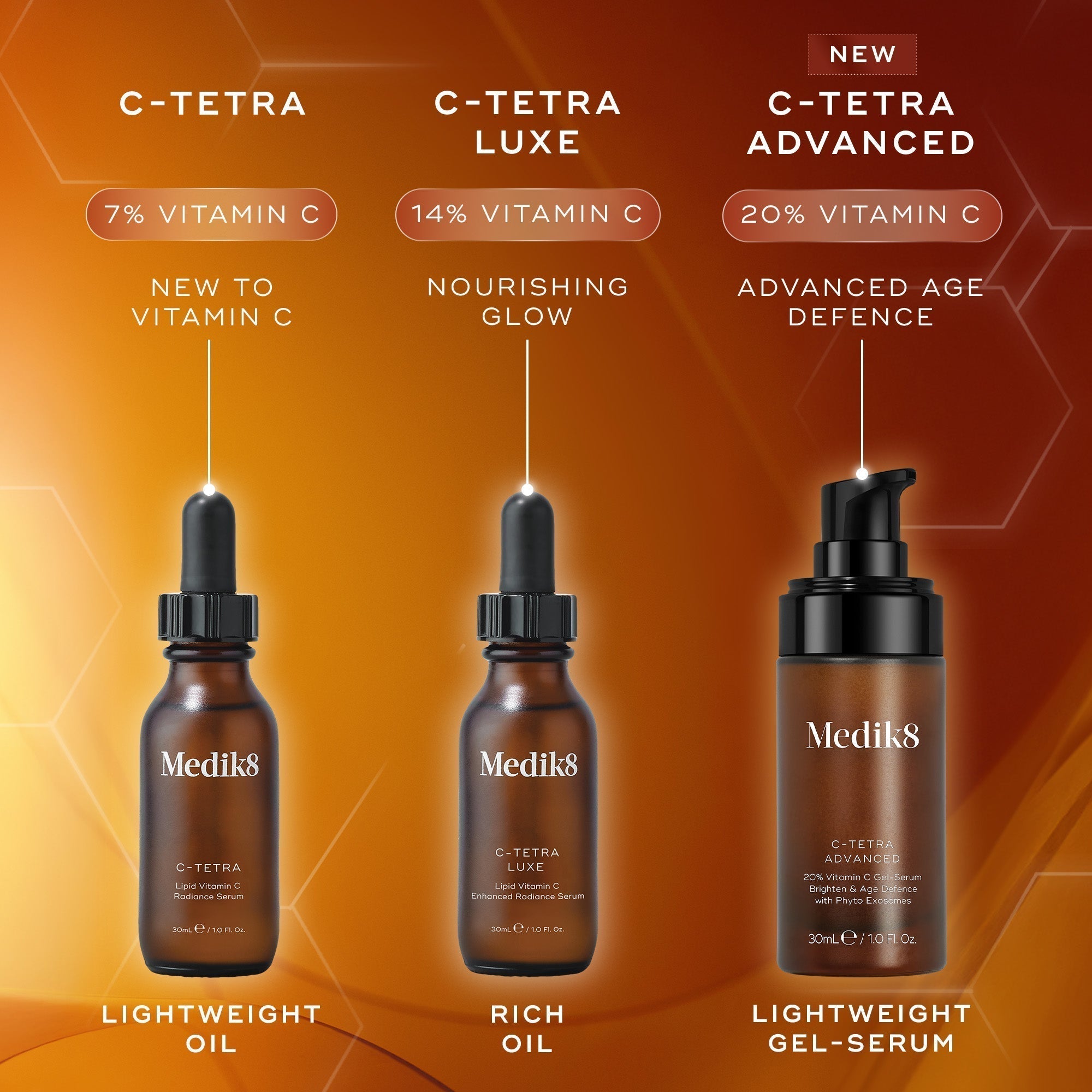 C-Tetra® Vitamin C Serum – Medik8 Cyprus