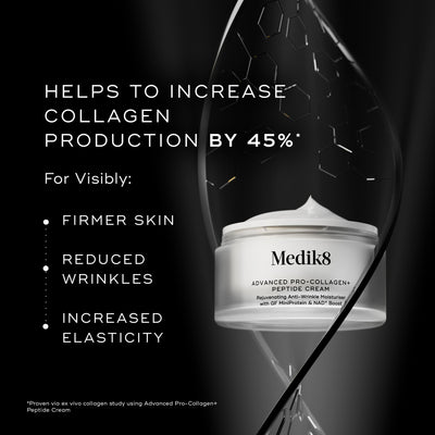 A jar of Medik8 Cyprus Advanced Pro-Collagen+ Peptide Cream (Travel Size) is shown with text stating this anti-aging peptide cream boosts collagen by 45% and enhances skin firmness, elasticity, and reduces wrinkles.