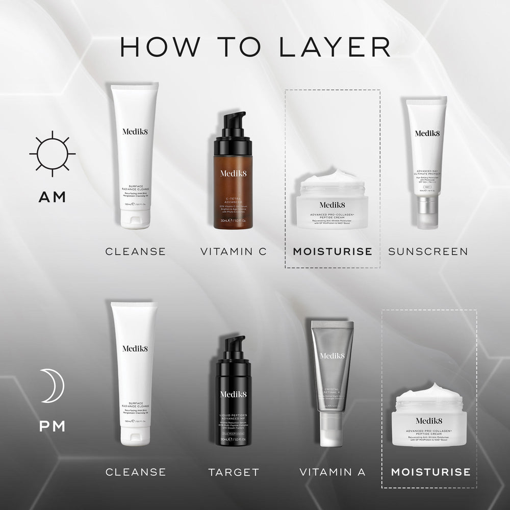 A skincare routine guide featuring Medik8 Cyprus products: AM steps—cleanser, vitamin C, moisturizer, sunscreen; PM steps—cleanser, target treatment, Advanced Pro-Collagen+ Peptide Cream (Travel Size), and moisturizer.
