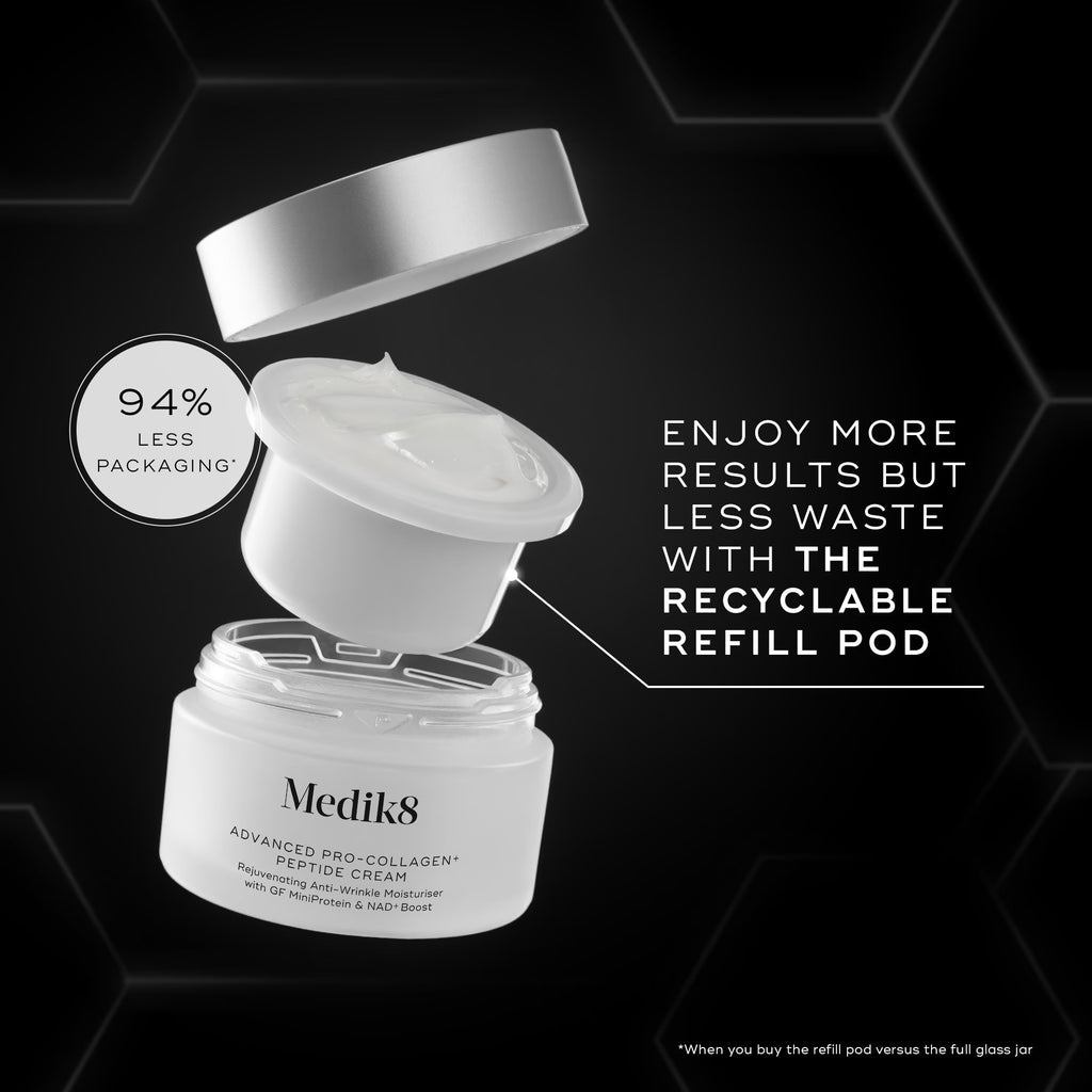 Open the Medik8 Cyprus Advanced Pro-Collagen+ Peptide Cream jar with a recyclable refill pod above it. "94% less packaging" highlights its anti-aging benefits and commitment to reducing waste with a sustainable refill solution.