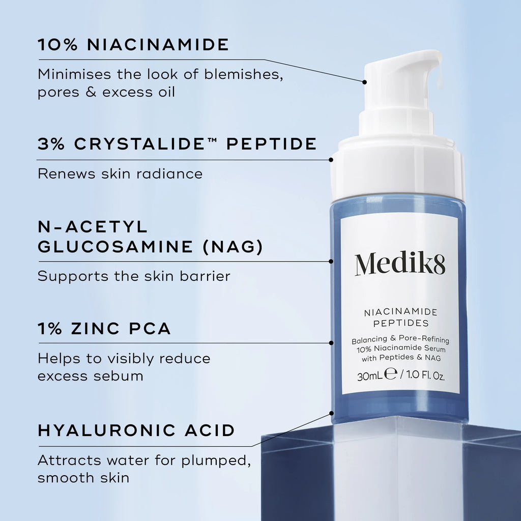 A bottle of Medik8 Cyprus Niacinamide Peptides serum, featuring labeled ingredients and their skin benefits like pore refining for glass skin, is displayed on a blue background.