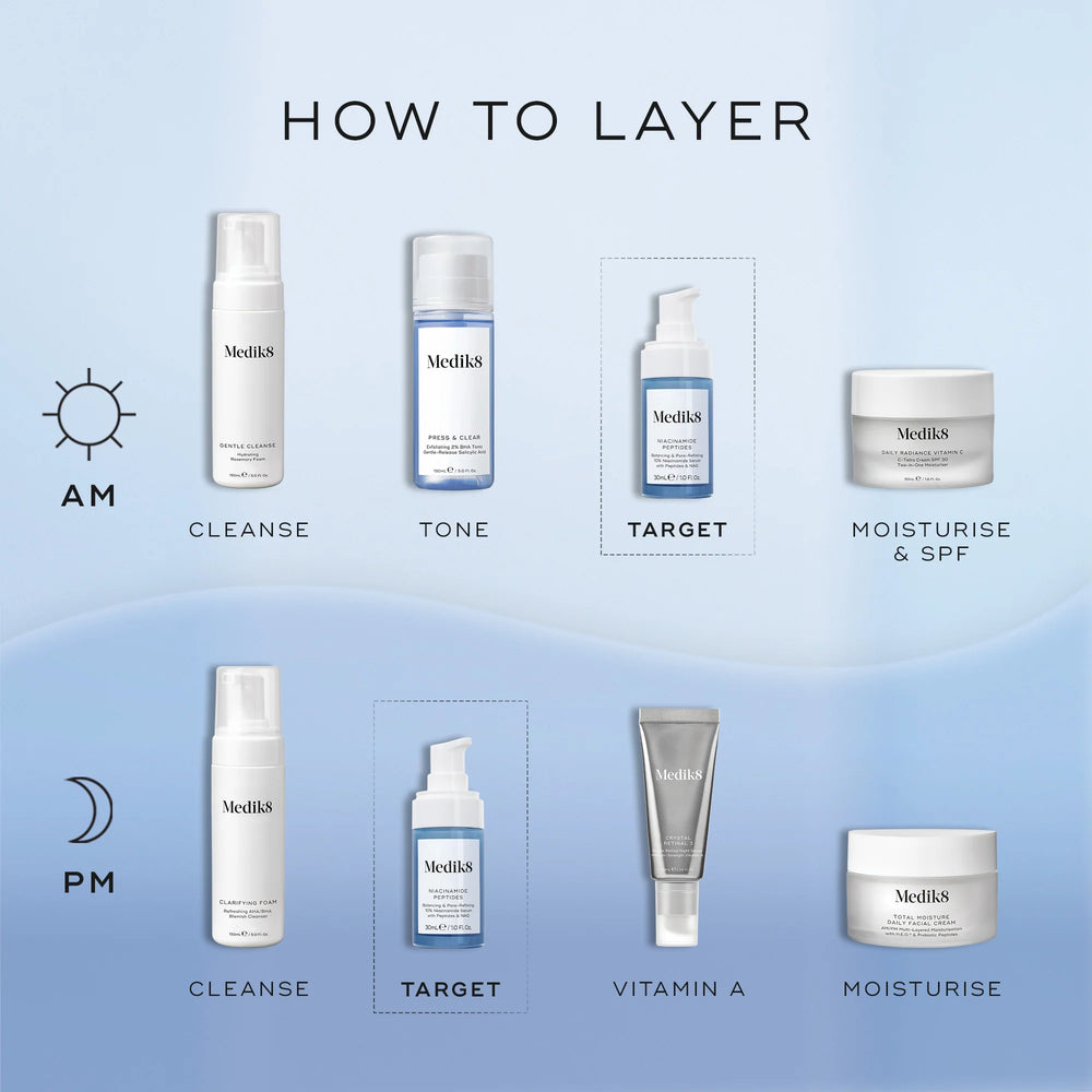 A skincare routine guide with Medik8 Cyprus products, including Niacinamide Peptides serum (10%) for AM (cleanse, tone, target, moisturise & SPF) and PM (cleanse, target, vitamin A, moisturise) to refine pores and achieve a glass-like glow.