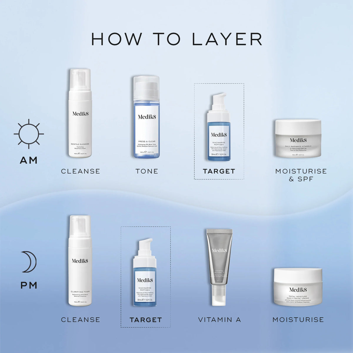 A skincare routine guide with Medik8 Cyprus products, including Niacinamide Peptides serum (10%) for AM (cleanse, tone, target, moisturise & SPF) and PM (cleanse, target, vitamin A, moisturise) to refine pores and achieve a glass-like glow.