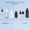 A lineup of seven Medik8 Cyprus serum bottles with labels and prices, organized by skincare concerns: hydration, pores, smoothness, hyperpigmentation, anti-wrinkle, and includes the non-comedogenic 10% Niacinamide Peptides serum.