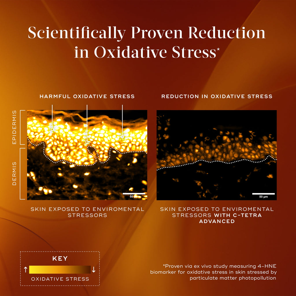 Side-by-side microscopic images show reduced oxidative stress and improved skin brightening in skin treated with Medik8 Cyprus C-Tetra® Advanced compared to skin exposed to environmental stressors.